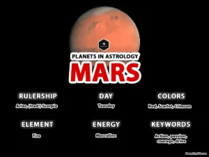 Mars in Astrology