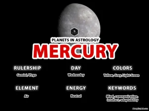 Mercury Planet in Astrology