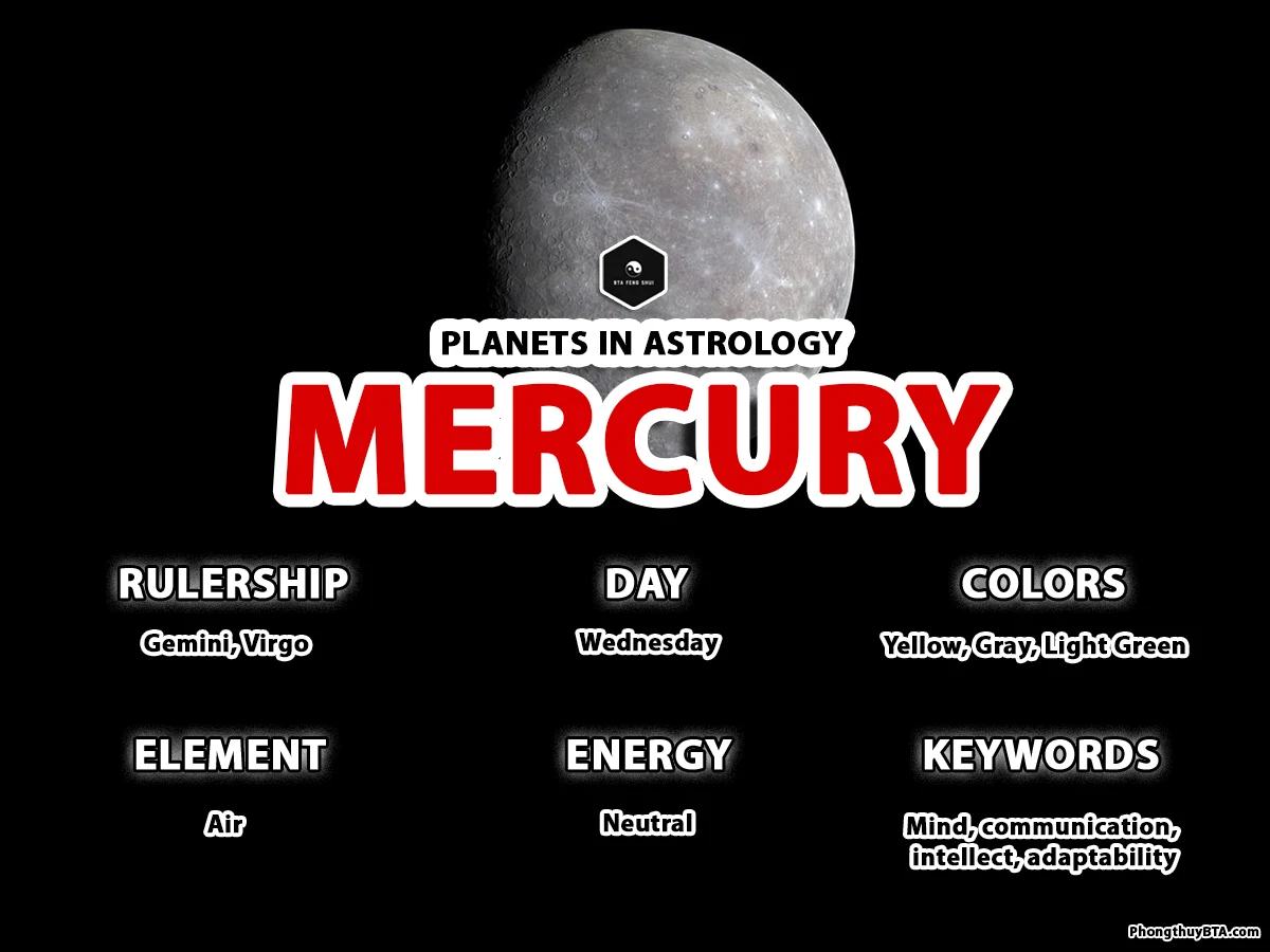Mercury Planet in Astrology