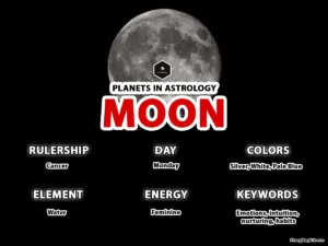moon planet in astrology