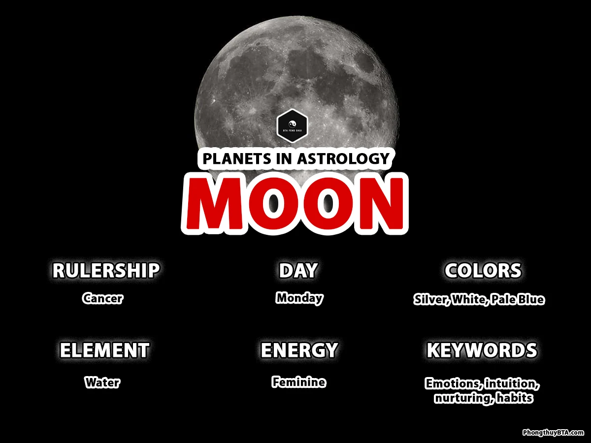 moon planet in astrology