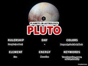 Pluto in Astrology