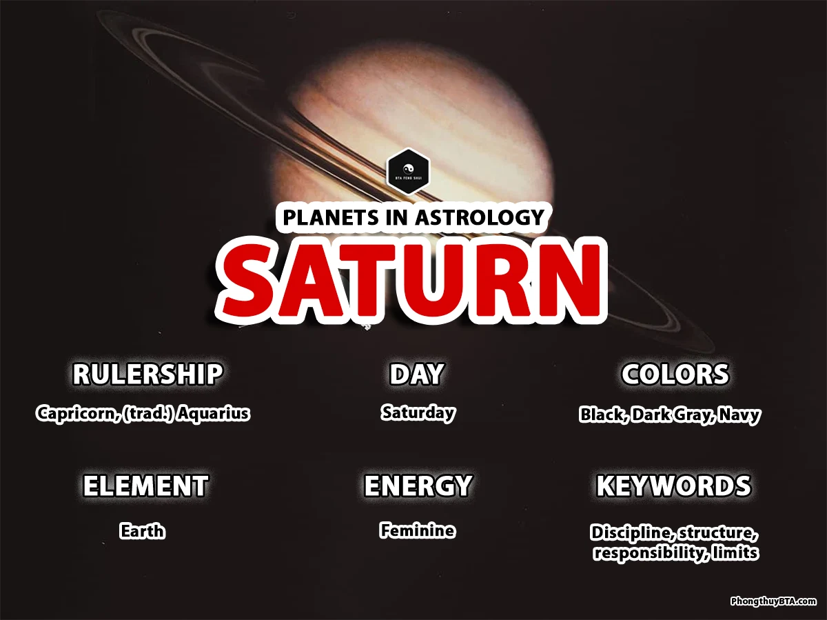 Saturn in Astrology