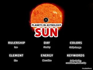 Sun planet in astrology