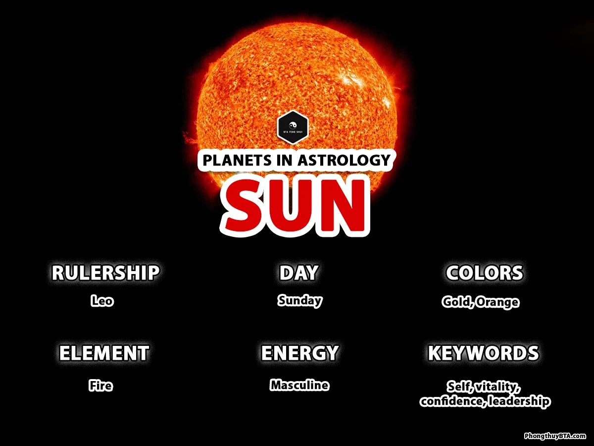 Sun planet in astrology