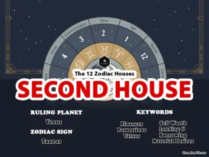 2nd house astrology
