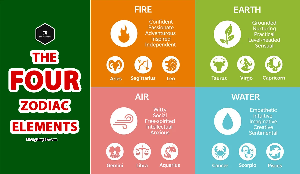 what are the four elements