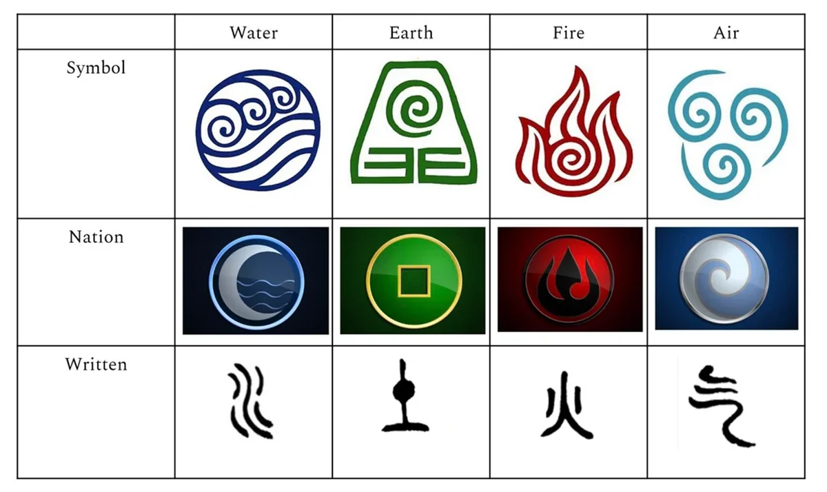 earth air fire water symbols