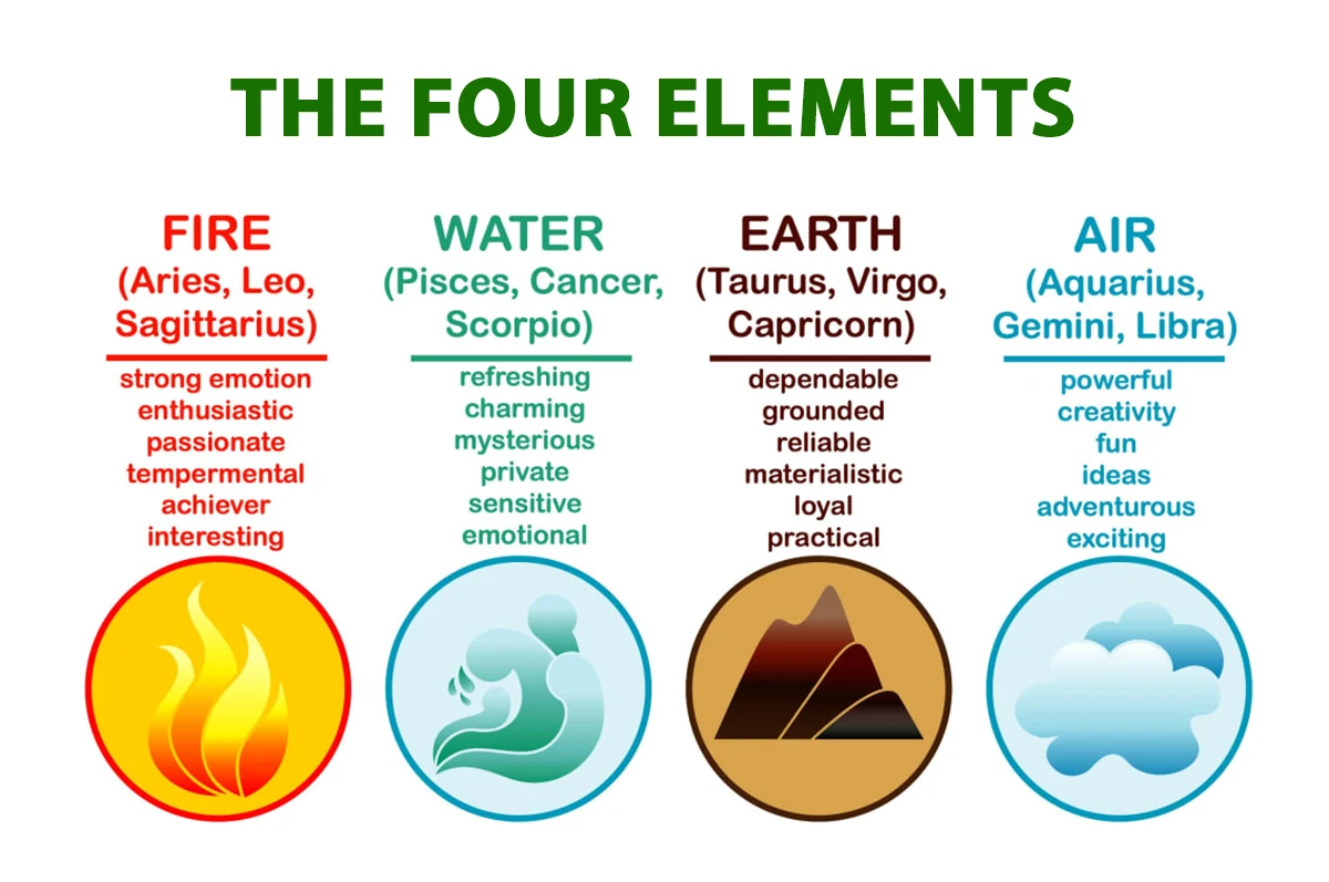four classical elements