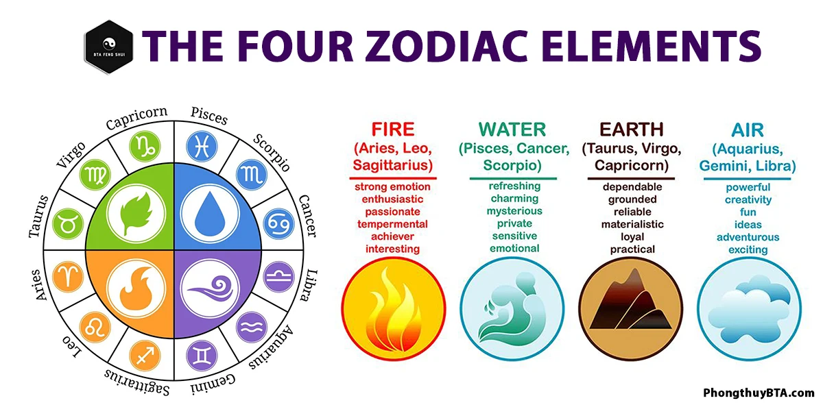The Four Elements of Zodiac Signs