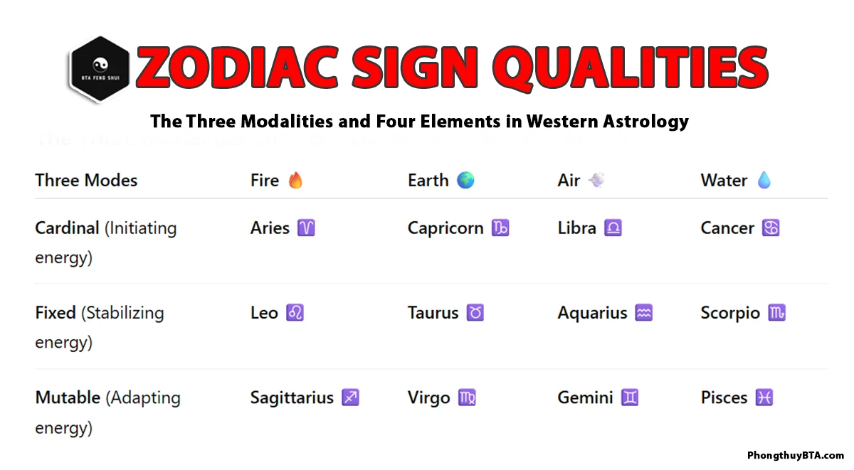 zodiac sign qualities